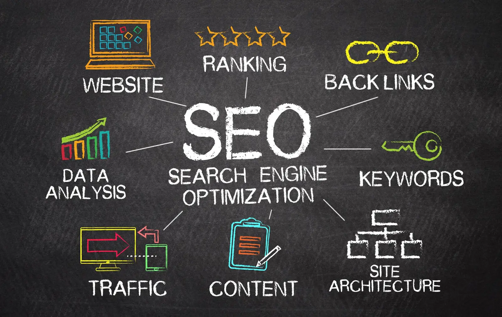Chalkboard mind-map of search engine optimisation topics